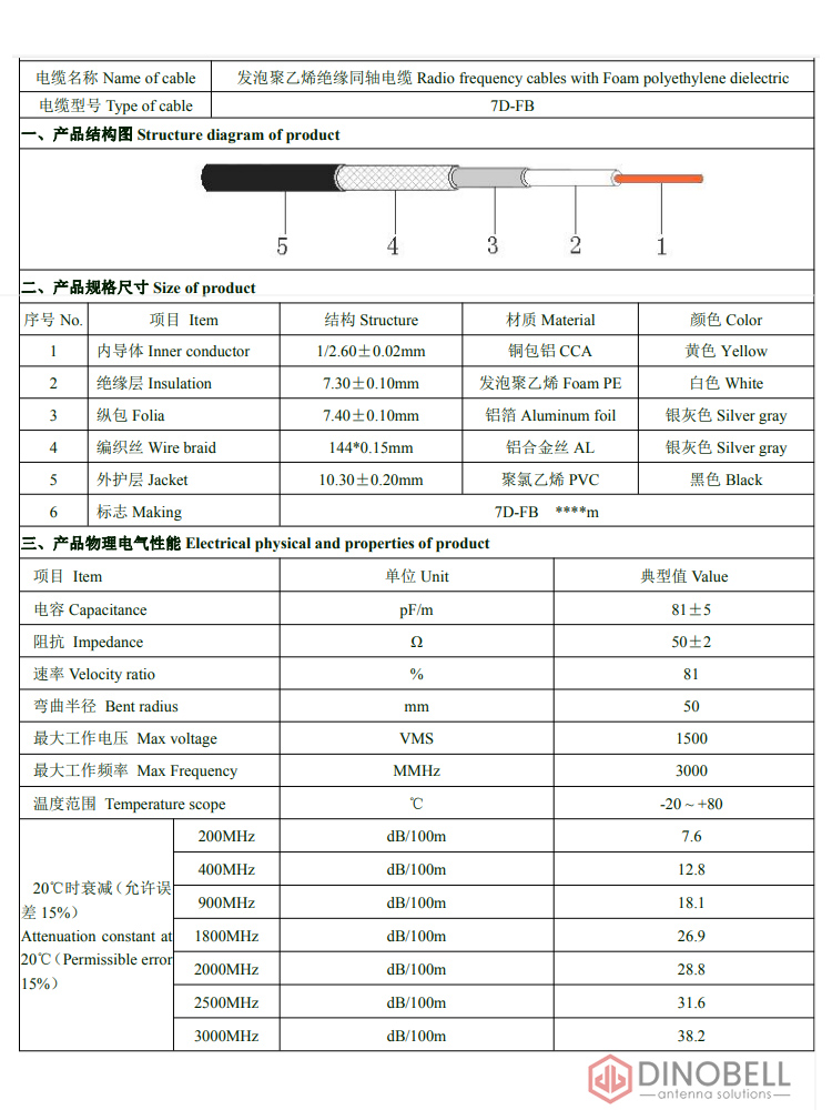 7d-fb cable assembly